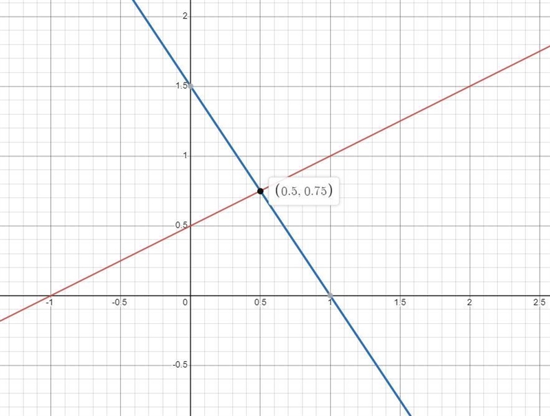 N8) solve the system using substitution method and then graph the equations.2x - 4y-example-1