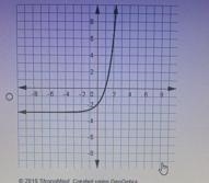 Sketch the graph of the exponential function f(x)=3x−3.Which graph is the correct-example-2