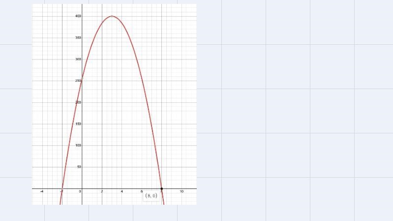 Givenh= -16t^2+96t+256The ball hits the ground after how many seconds?-example-1