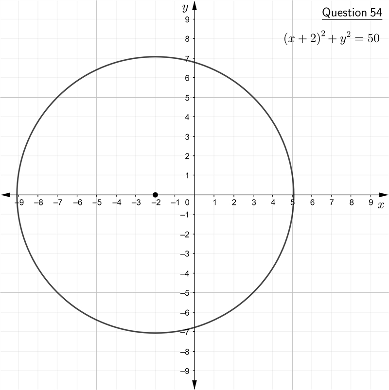 NO LINKS!!! 53 & 54. State the center and radius of circle. Then graph the circle-example-2