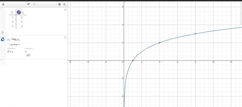 Fill in the table of values and sketch graph pls-example-2