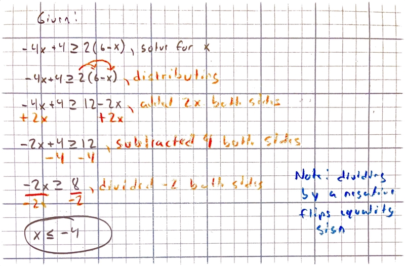 −4x+4≥2(6−x) step-by-step explanation please and thank you-example-1