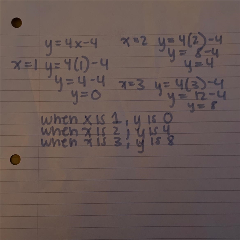 Given a function described as the equation y = 4x - 4, what is y when x is 1, 2, and-example-1