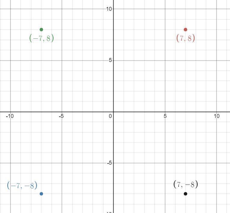 Plot the point. Then plot the point that is symmetric to it with respect to (a) the-example-1