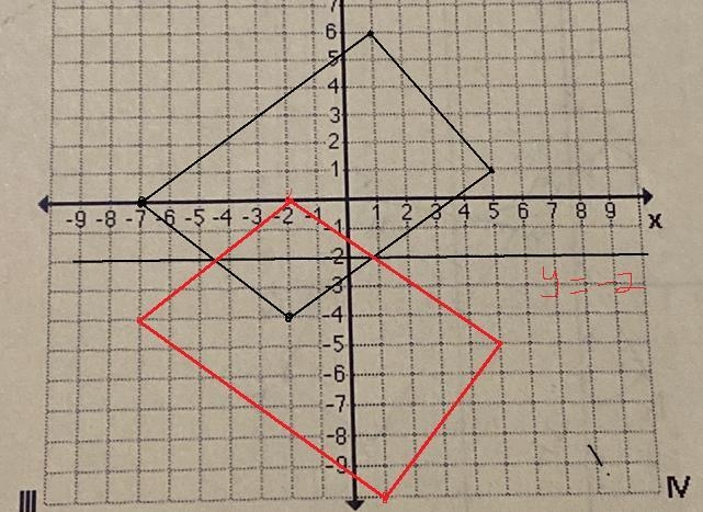 11. Reflect quadrilateral CONE with C(5,1), 0(1,6),N(-7,0) and E(-2,-4) in the line-example-1