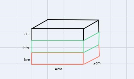 You, Newton, and Descartes each build the rectangular prism shown. You stack all three-example-1