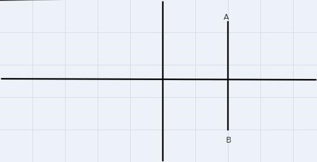 Find the slope of the line passing through the pair of points.any vertical lineOm-example-1