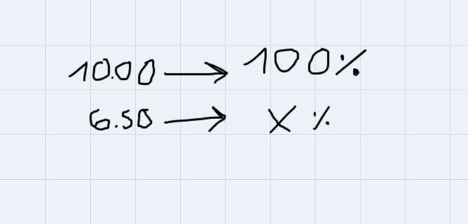 As a percentage, $6.50 is equal to% of $10.00.-example-1