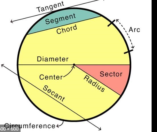 What terms do i use when describing what each part of the pizza is?-example-1