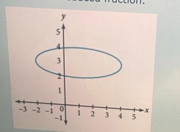 Use the image of the ellipse below to create the corresponding equation in standard-example-1