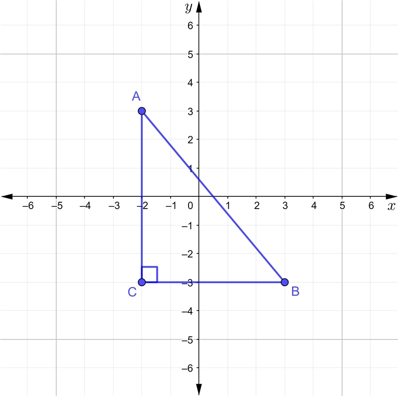 NO LINKS!! Please help me with this graphs ​-example-1