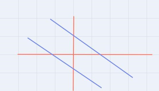 Match the graph of lines to the solution.One SolutionNo SolutionInfinitely Many Solutions-example-3