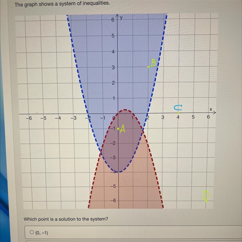 Which point is a solution to the system? A. (0, -1) B.(2, 3) C.(4,0) D. (6,-6)-example-1