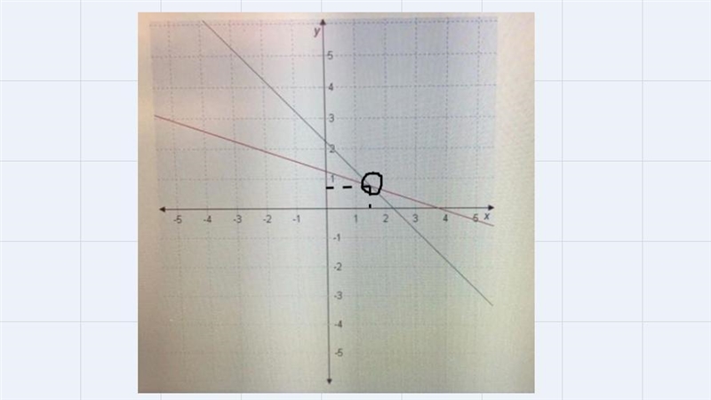 Which coordinate pair is the best estimate of the point of Intersection in this graph-example-1