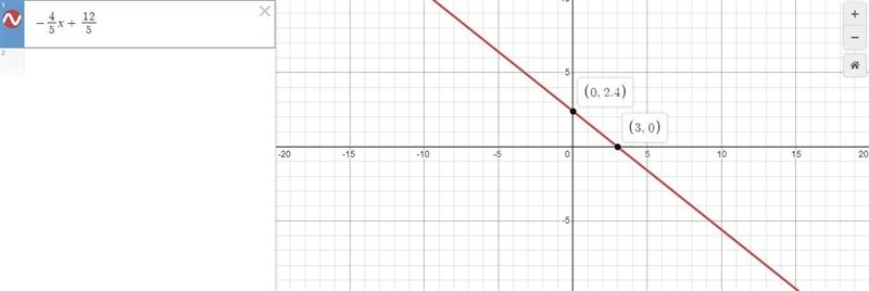 Graph the line with slope of -4/5 and on the x intercept of 3-example-1