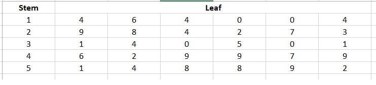 The following table gives the age of a group of a spectator at college football game-example-1