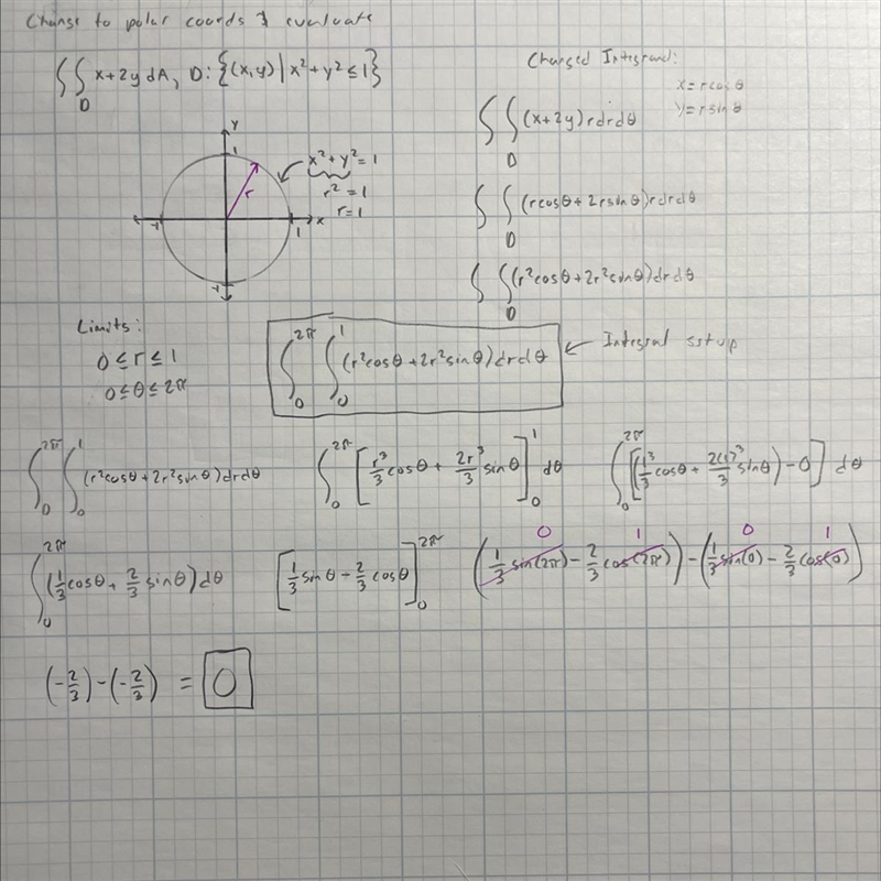 Change the Cartesian integral into an equivalent polar integral. Then evaluate the-example-1