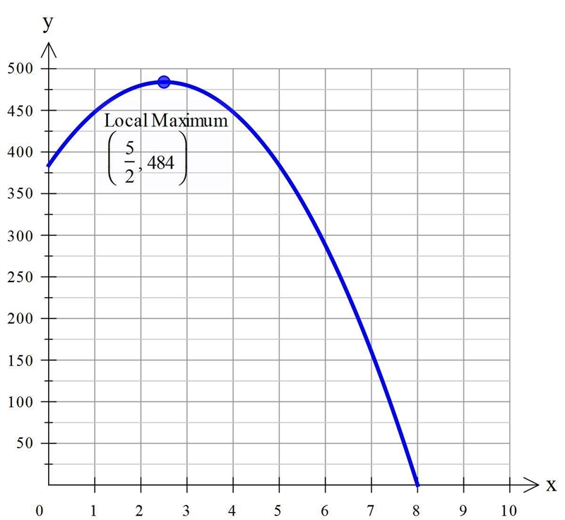 The rocket is launched from a cliff. The relationship between the height of the rocket-example-1