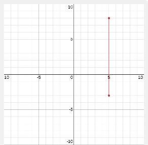 What is the simultanous equation of 2x+y=–5 3x+2y=–8 equation Using the Substitution-example-1