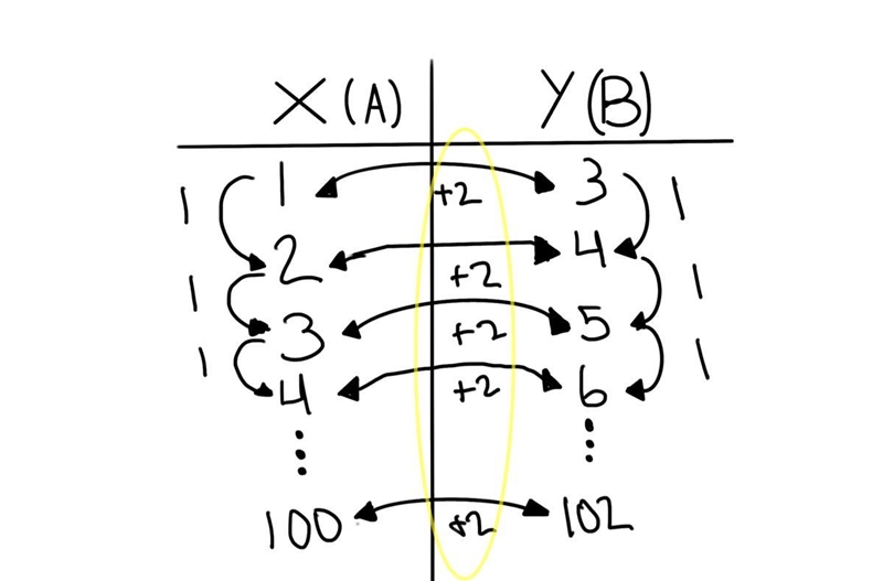 Given that A = {1, 2, 3, 4, 5, 6] maps respectively to B = {3, 4, 5, 6, 7, 8). Find-example-1