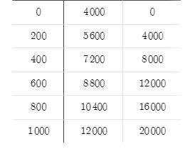 Cost price selling price(please show calculations)Both pics are one question-example-4