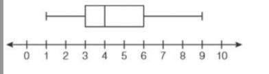 A movie theater recorded the number of tickets sold daily for a popular vampire movie-example-1