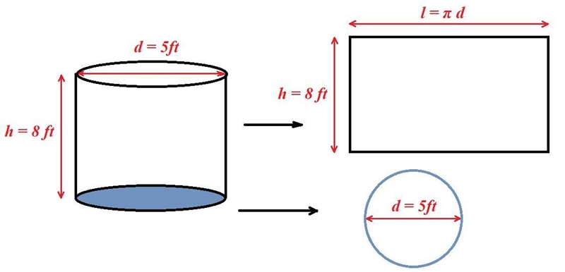 Sam and Carlos has decided to build a cylindrical water tank made out of polyethylene-example-1