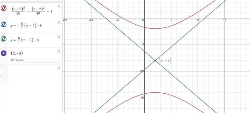 What are the slopes of the asymptotes for the hyperbola(+8)^2/36−(−2)^2/49=1-example-1