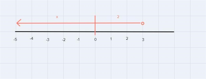 How far is Paula from the surface of the water?1. What integer represents Paula's-example-1