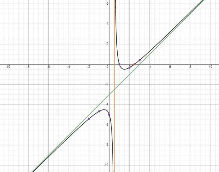 Grade 12 math can you please explain each step, what are you doing, why and the final-example-4