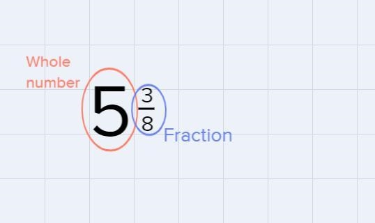 You are previewing this assessment x To multiply 4x5 the mixed number can be broken-example-1