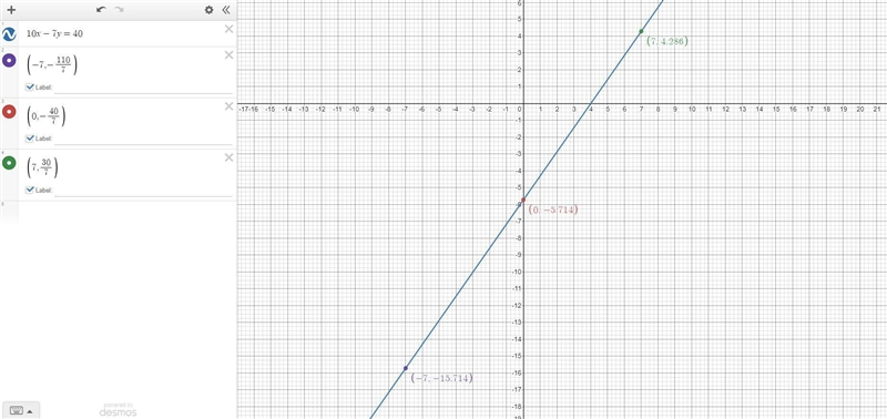 Rag the red and blue dots along the x-axis and y-axis to graph 10x - 7y=40-example-1