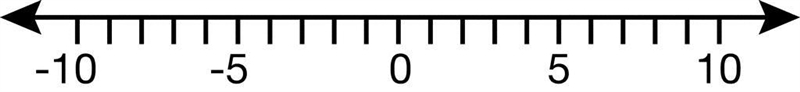 Which group of numbers is listed from least to greatest? -8, -6, -1, 5,8 -4, 5, -6, 7,-8 9,7,5, -4,-9 -6, -7,-8, 0,2-example-1