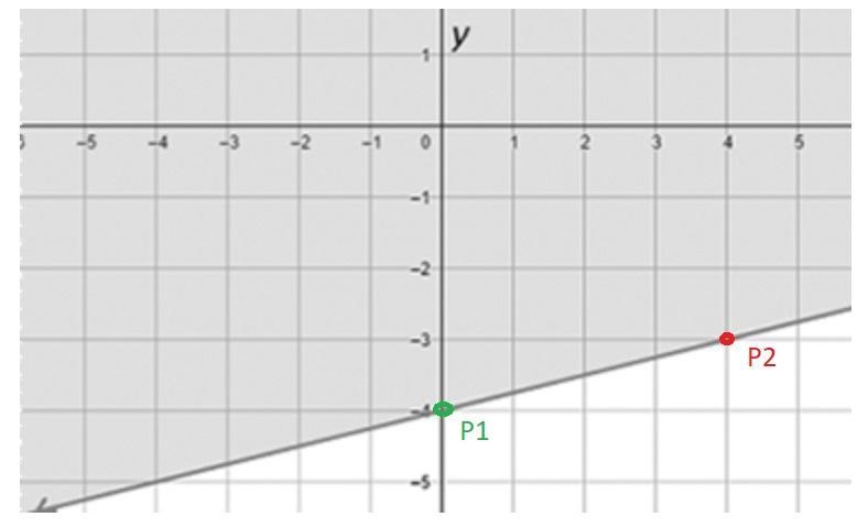 I need help with homework D) y ≤ 1∕4x – 4-example-1