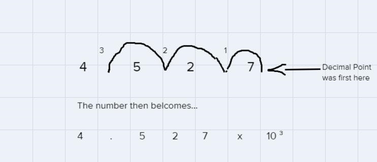 What is 4527 written in scientific notation?A.4.527B.4.527 x 10*2C.4.527 x 10*3D.4.527 x-example-1