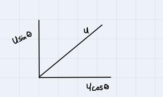 Express the vector described below. Give exact values for the components. Show all-example-1