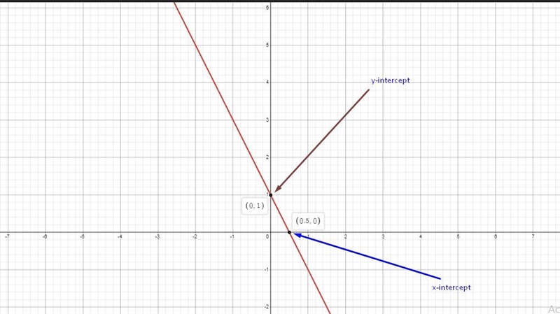 Find the x- and y-intercepts for the following equation. Then use the intercepts to-example-1