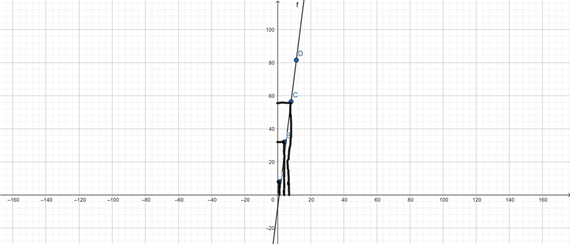 Determine whether the relationship between the two quantities shown in each table-example-1