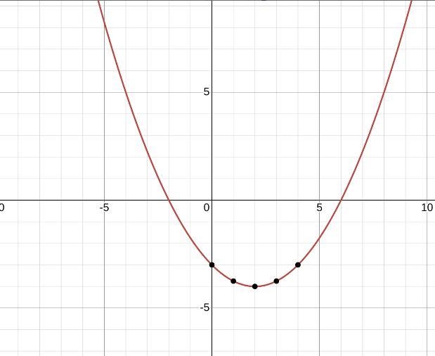 Help. I just need someone to draw the graph for me.-example-1