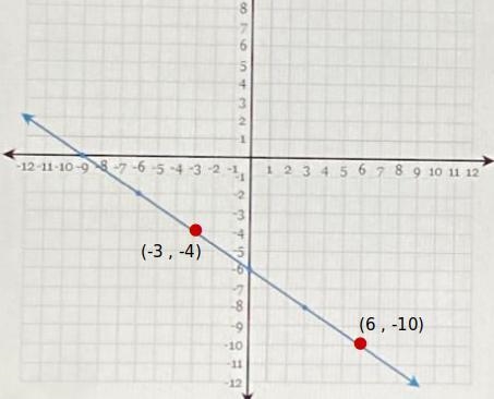 How do I make an equation on a graph?-example-1