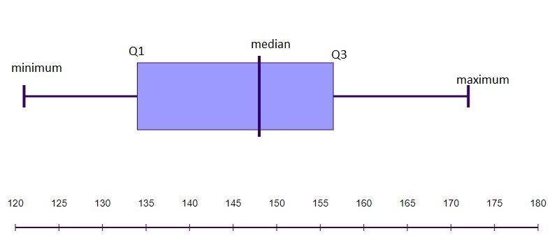 listed below are amounts of strontium 90 in millbecquerels or mbq in a simple random-example-1