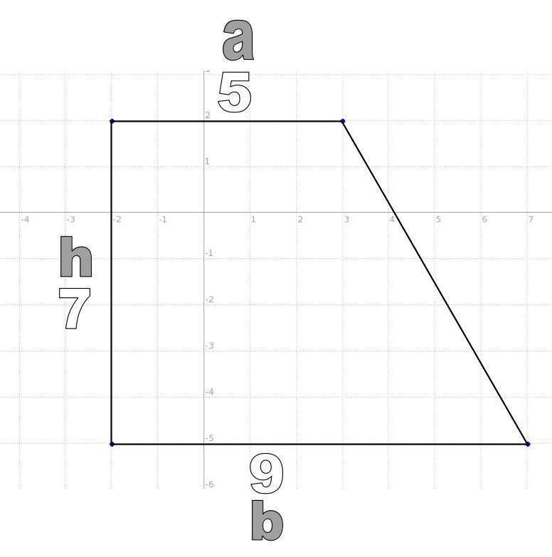 What is the area of a polygon with verticies of (-2,2), (3,2), (7,-5) and (-2,-5)-example-1