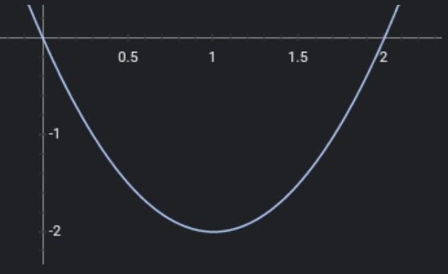 Guys please help me transform a quadratic function in a graph way yk f(x)=2(x-1)^2-2​-example-1