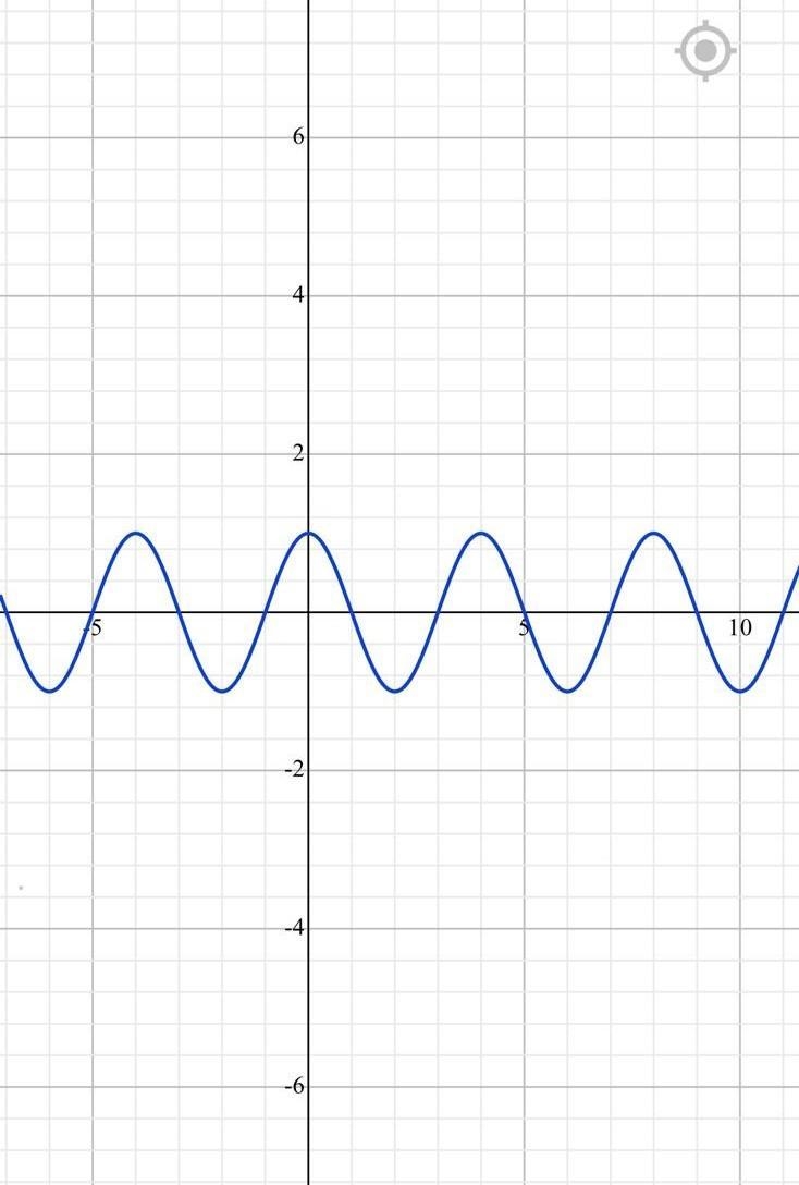 Graph the function f(x)= cos (πx/2)-example-1