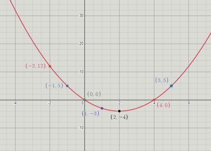 I’ve found the vertex, and LOS, but how to I find the other stuff.-example-2