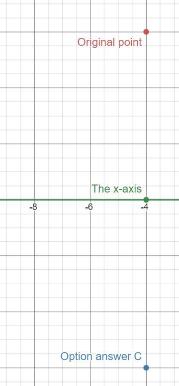 Which coordinate pair represents the reflection of (-4, 6) across the x-axis? A. (4, -6) B-example-1