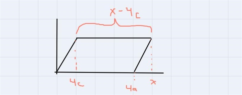 The figure shows parallelogram PQRS on a coordinate plane. Diagonals SQ and PR intersect-example-1