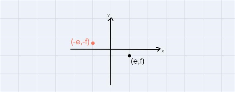 two points are graphed on the coordinate plane graph and label the four ordered pair-example-2