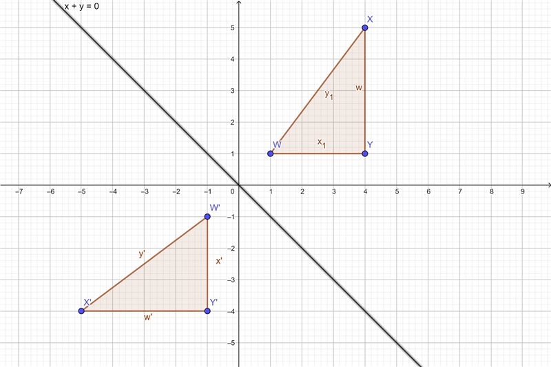 Triangle W'X'Y" is the reflectedimage of A WXY. Graph and identify the line of-example-1