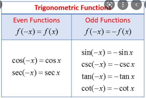 Which trigonometric functions are equivalent to sec θ? Select all that apply.A. sec-example-1